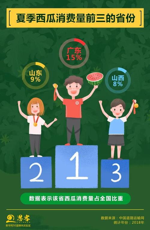 广东人吃瓜大笑,广东人的吃瓜大笑时光