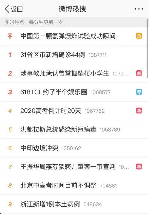 吃瓜不可错过 微博